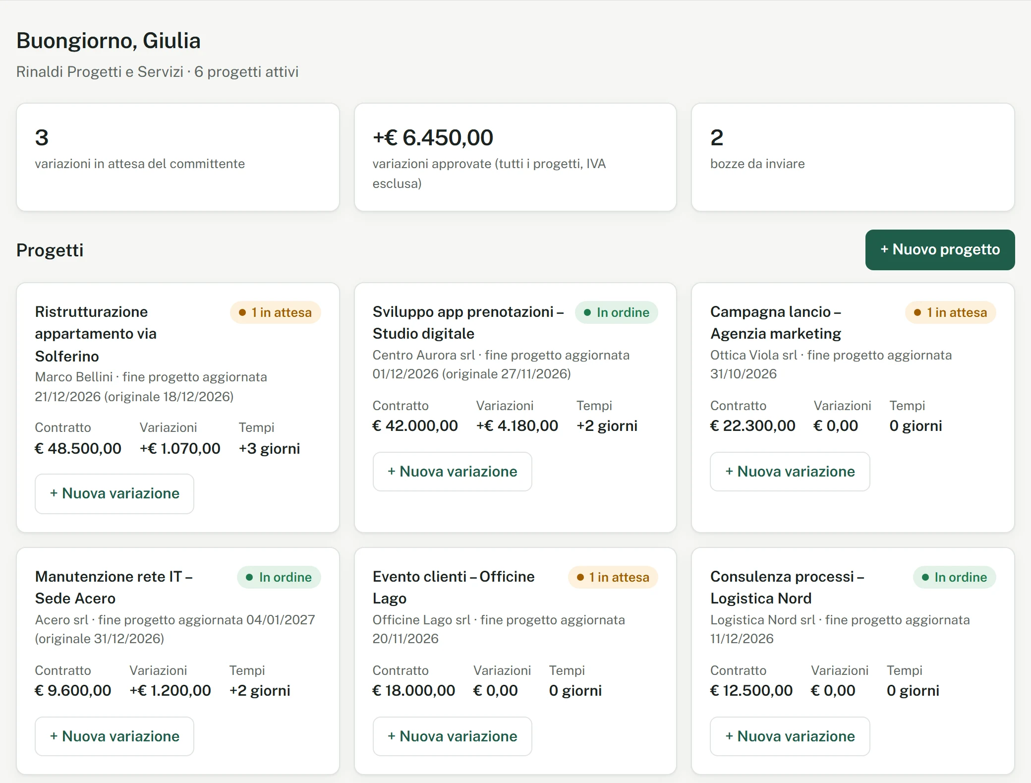 Cruscotto: progetti, variazioni approvate e totali aggiornati