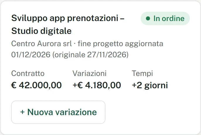 Progetto: importo del contratto, variazioni approvate e giorni aggiuntivi